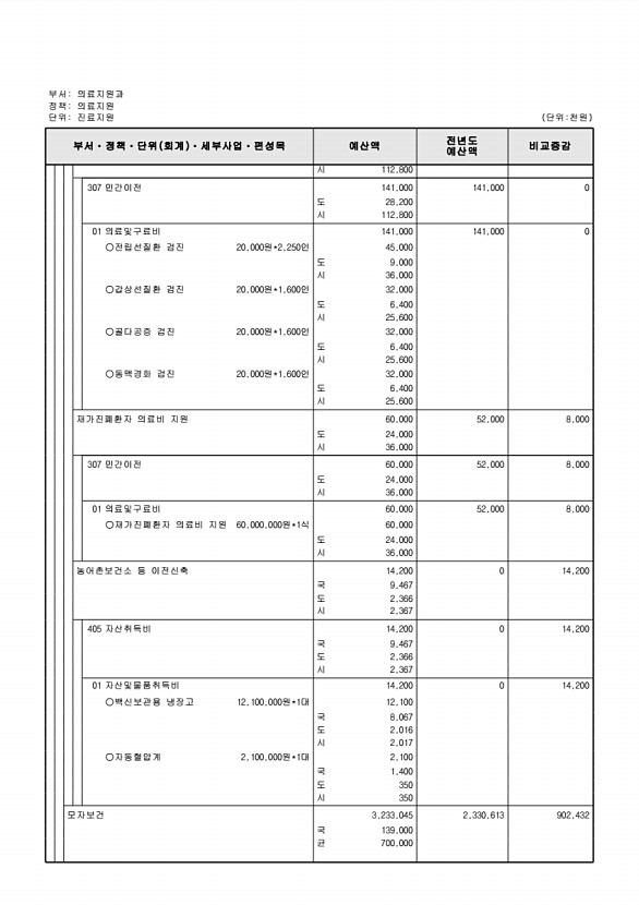 641페이지