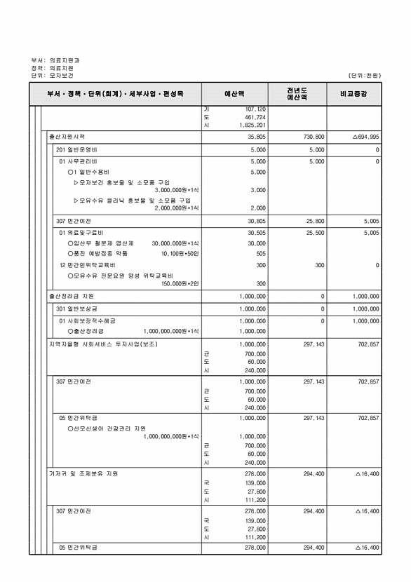 642페이지