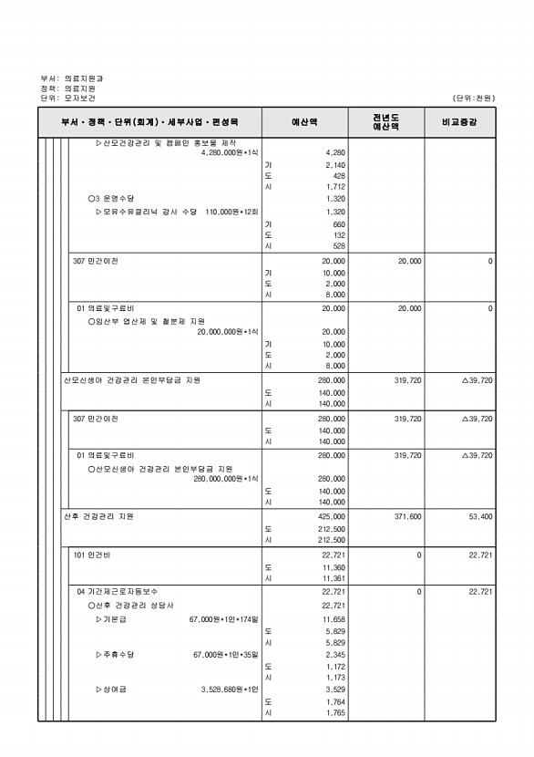 645페이지