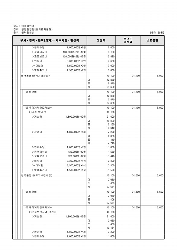 650페이지