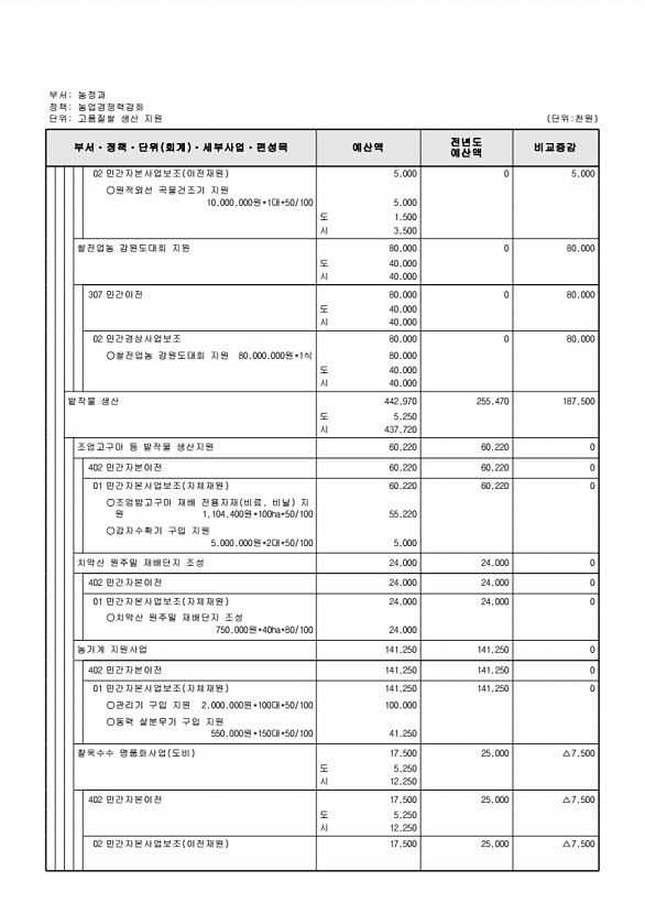 655페이지