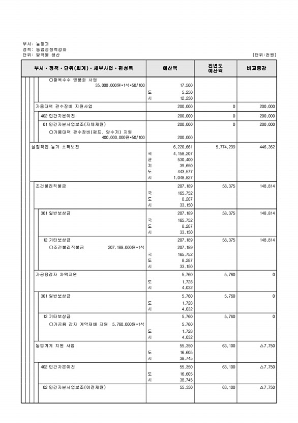 656페이지