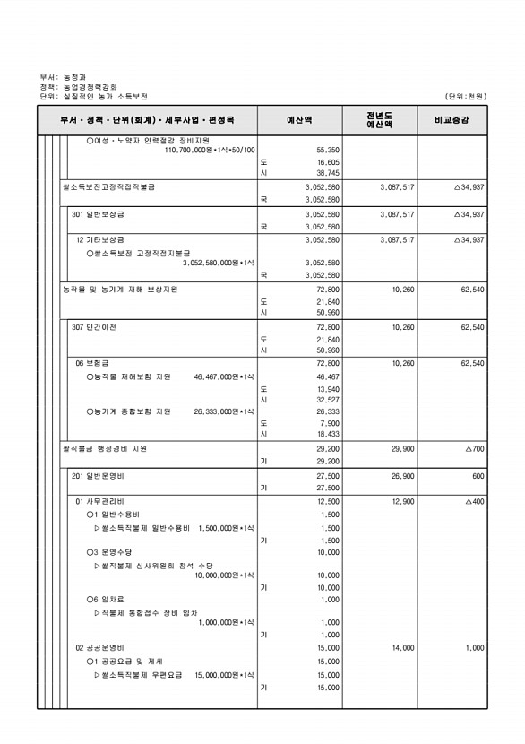 657페이지