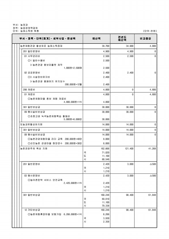 660페이지