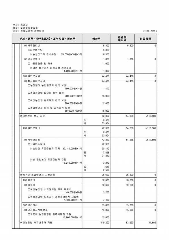 662페이지