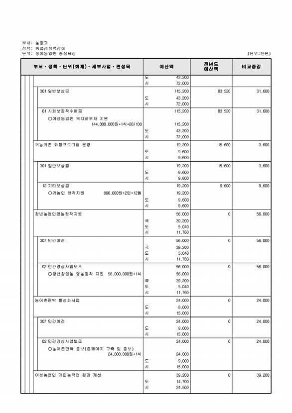 663페이지