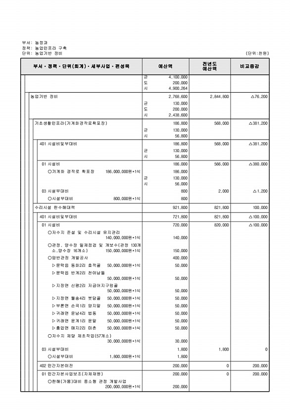 667페이지