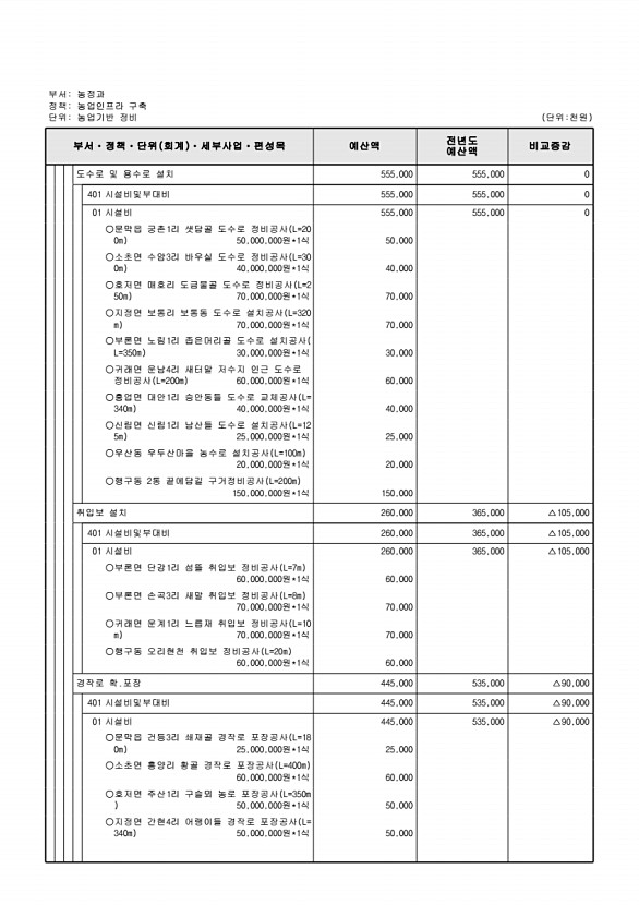 668페이지