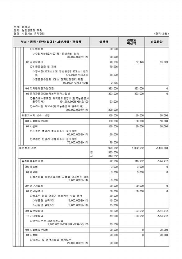 670페이지