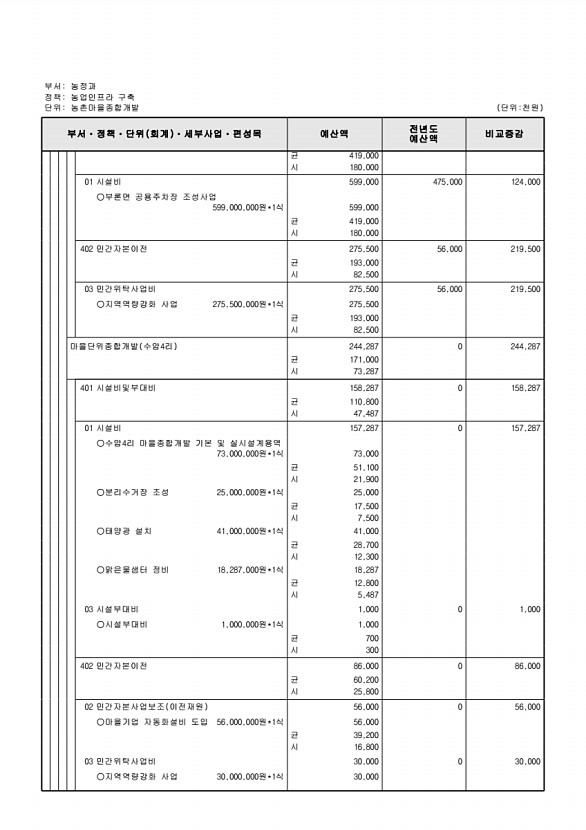 674페이지