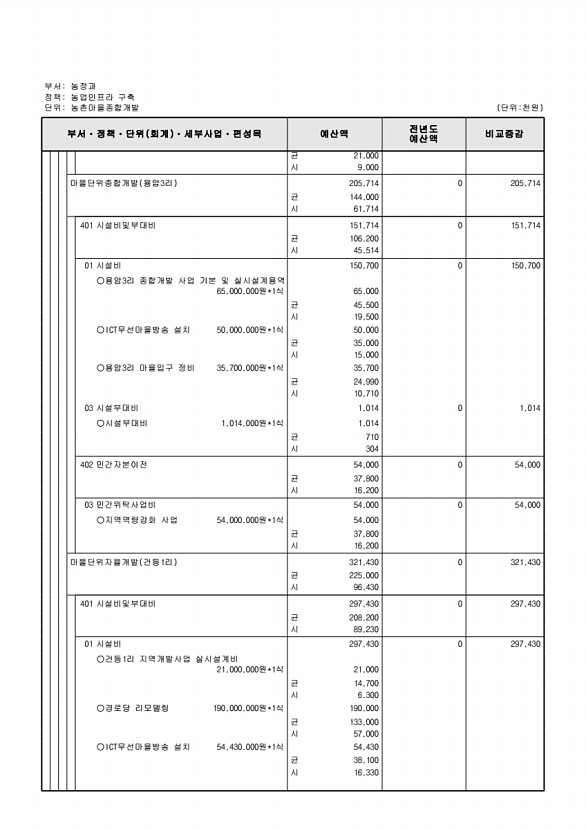 675페이지