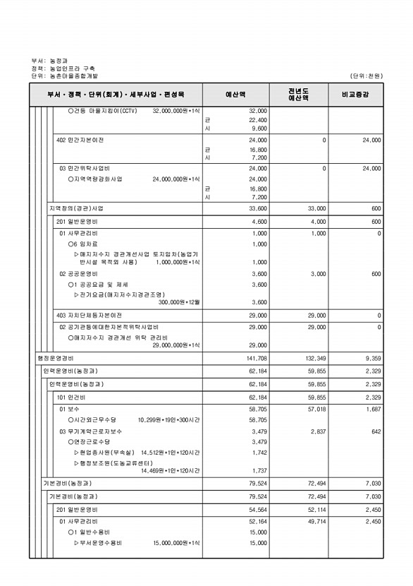 676페이지