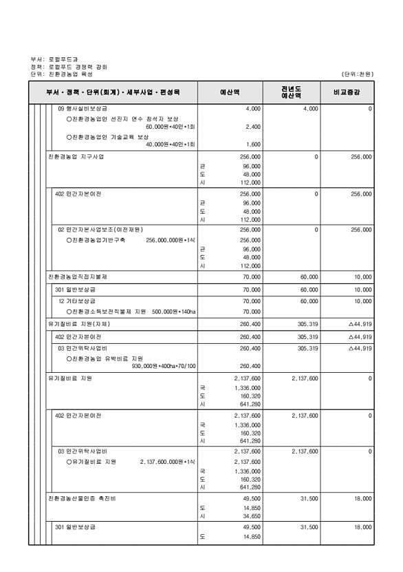 679페이지