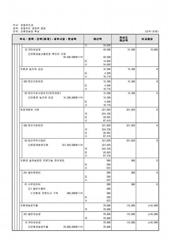 680페이지