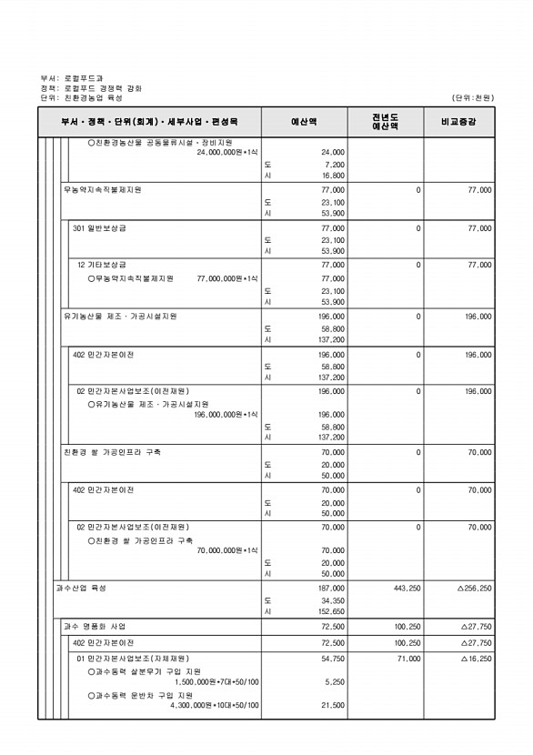 682페이지