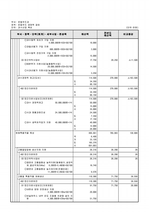 683페이지