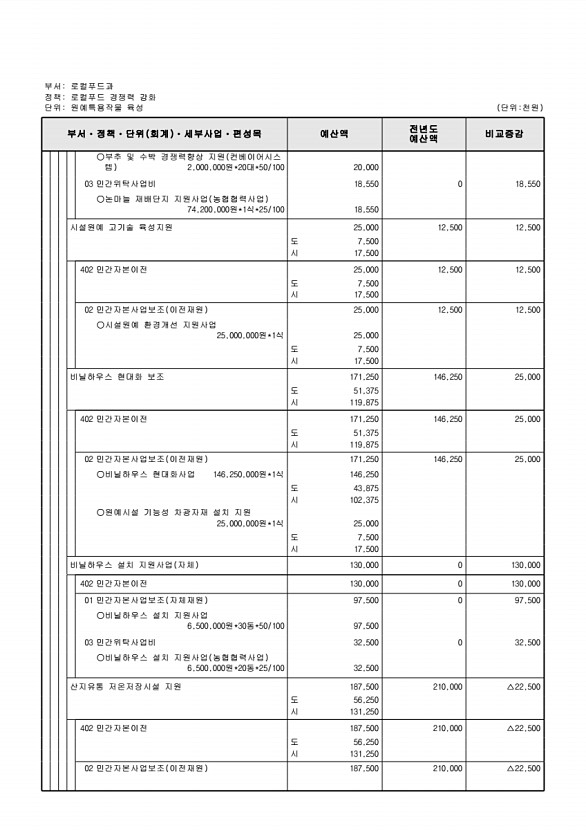 684페이지