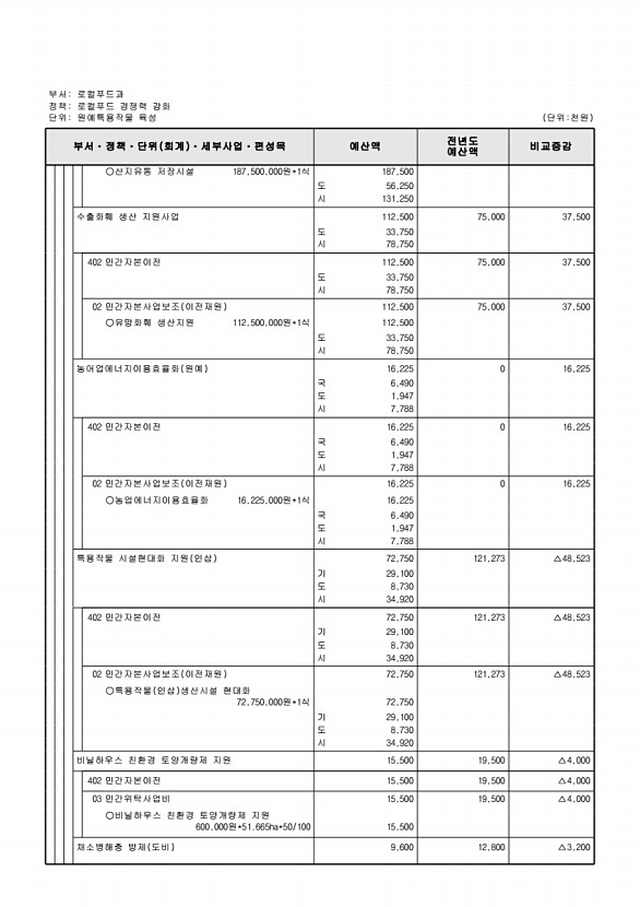 685페이지