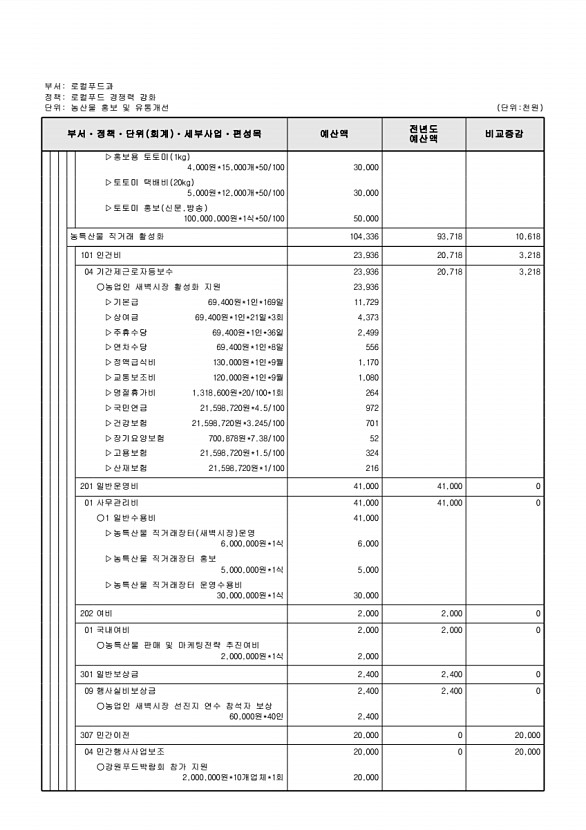 687페이지