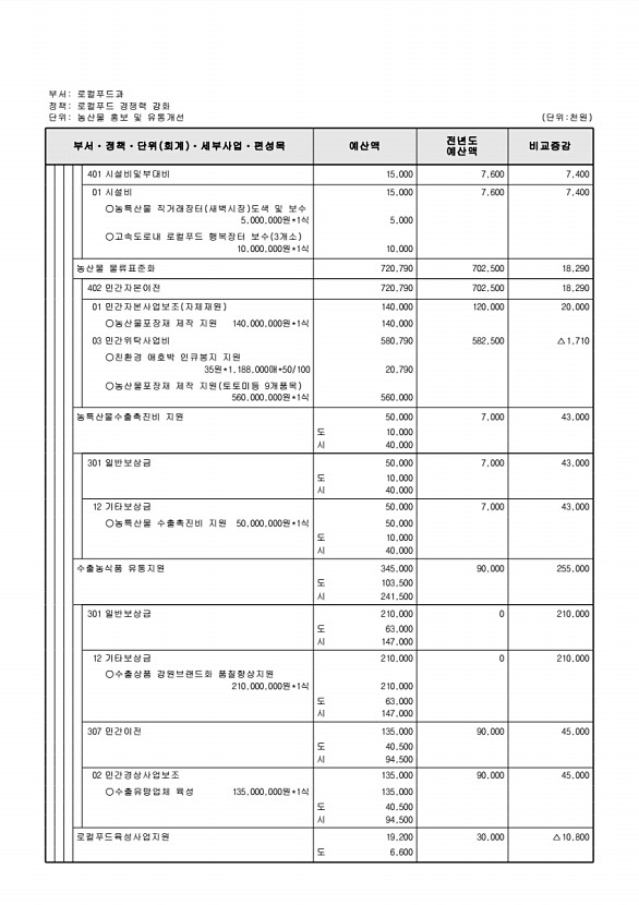 688페이지