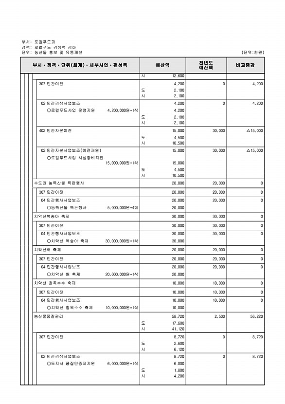 689페이지