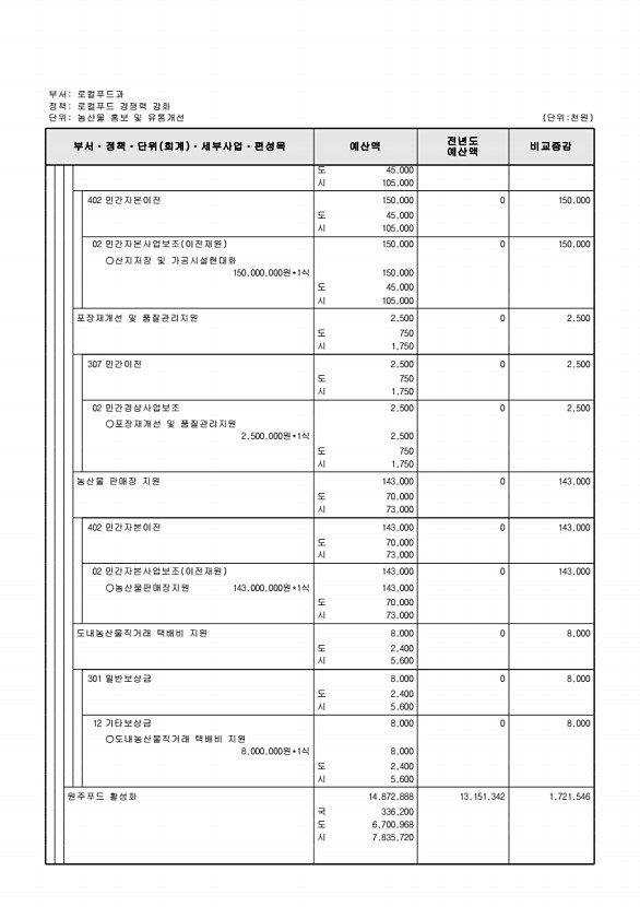 691페이지