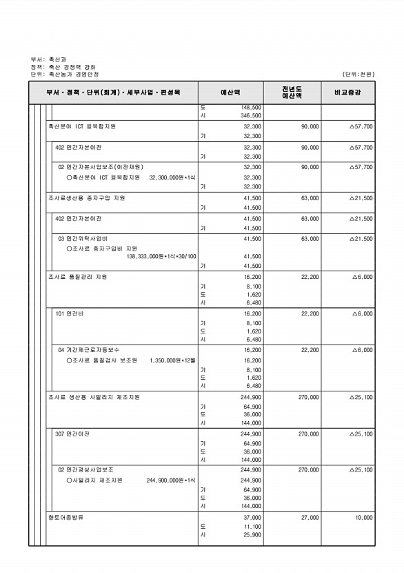 702페이지