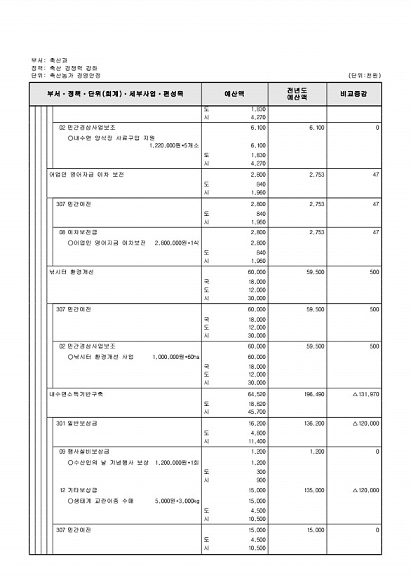 704페이지