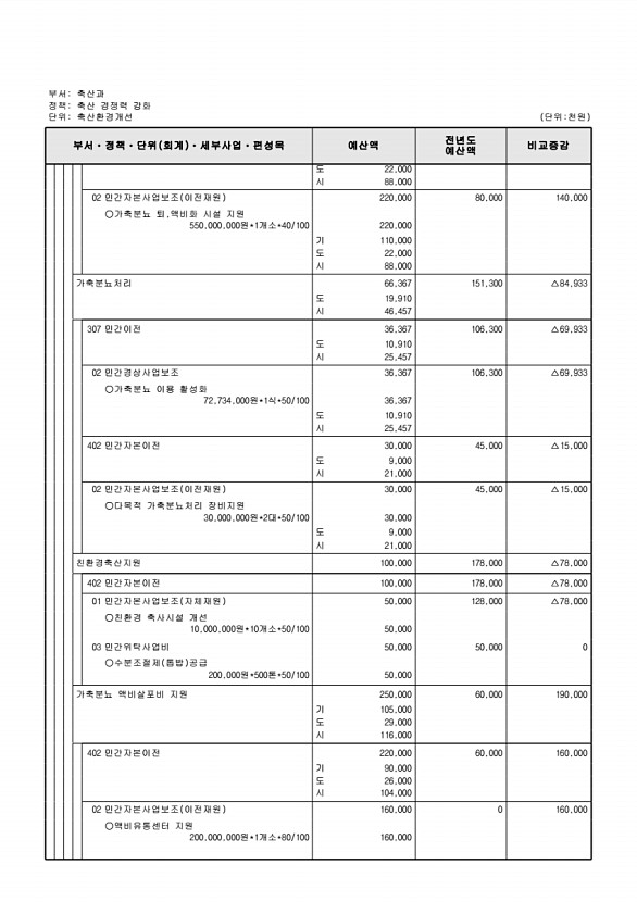 706페이지