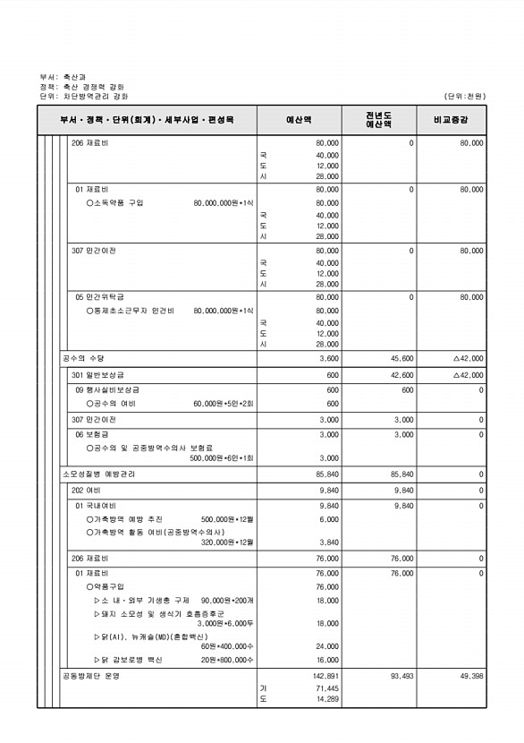 710페이지