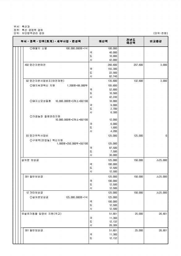 714페이지