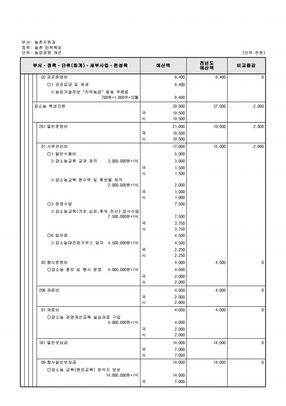 722페이지