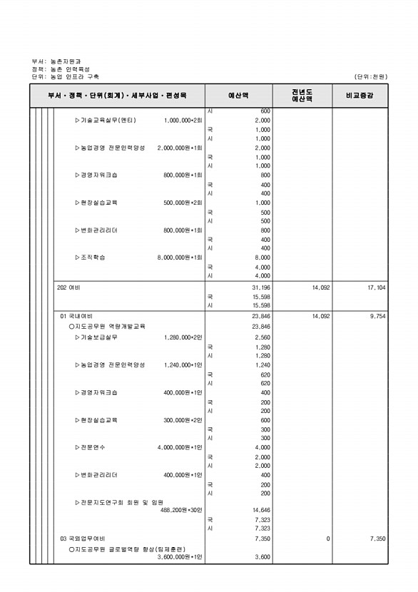 725페이지