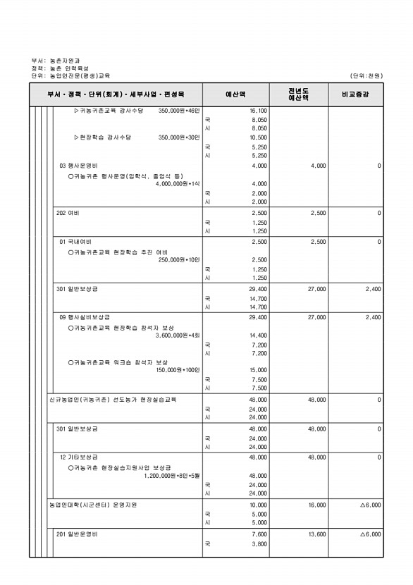 729페이지