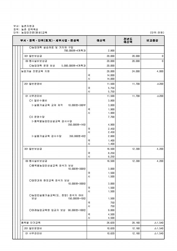 731페이지