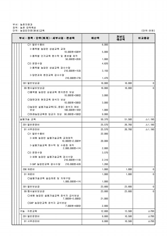 732페이지