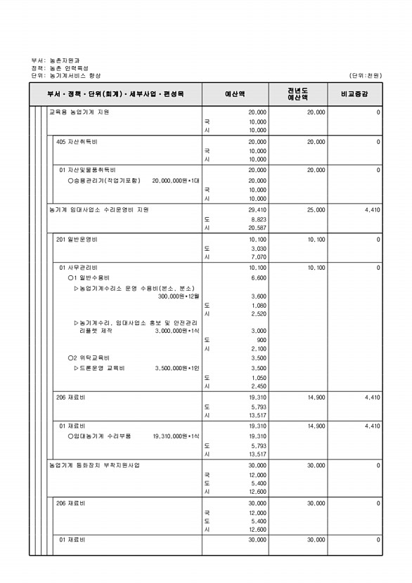 739페이지