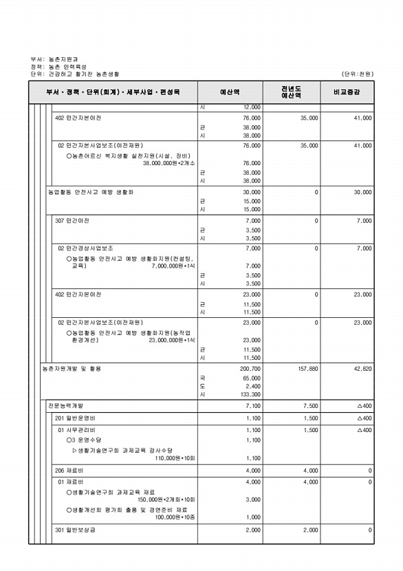 743페이지