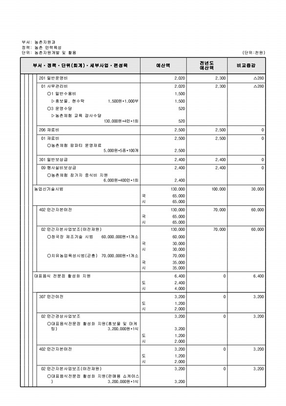 745페이지