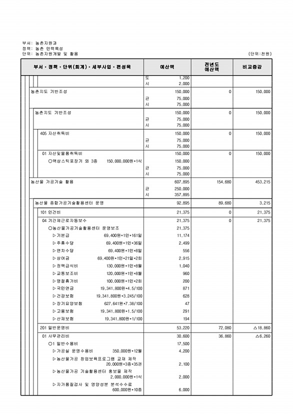 746페이지