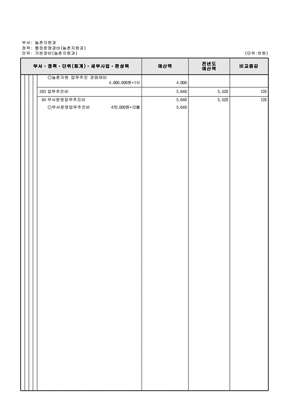 750페이지