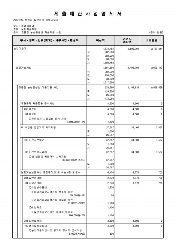 751페이지