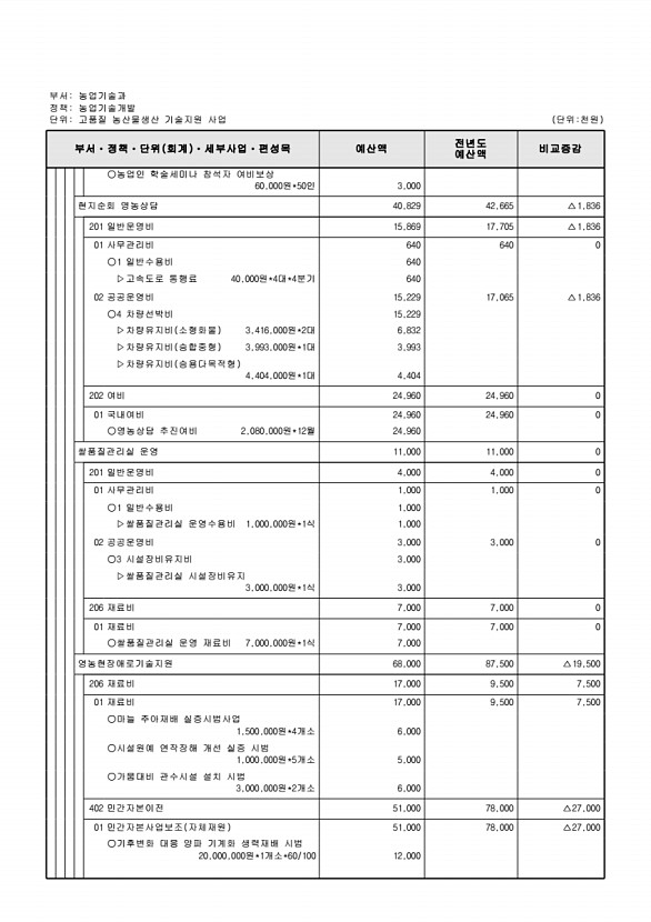 752페이지