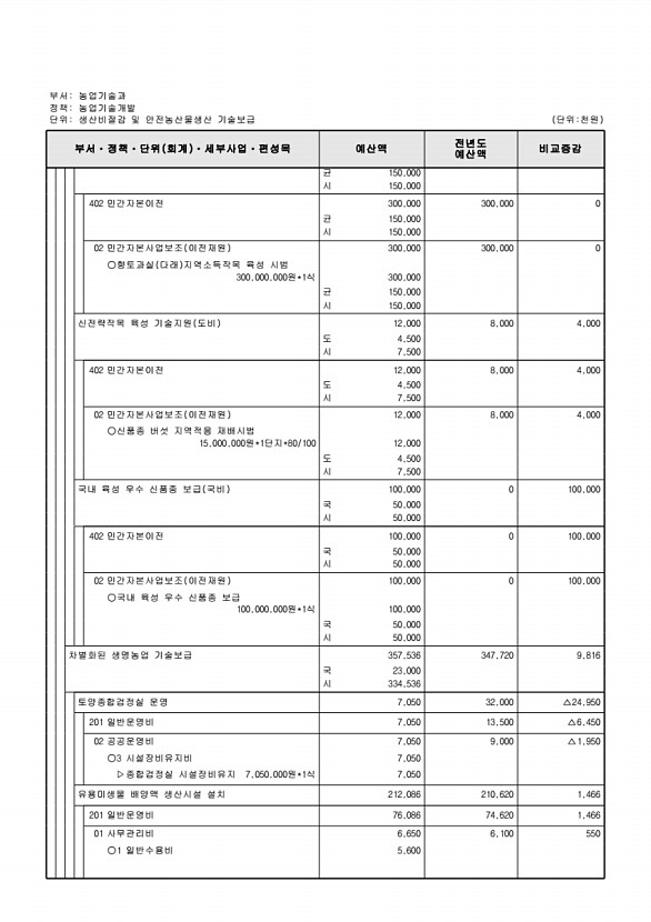 756페이지