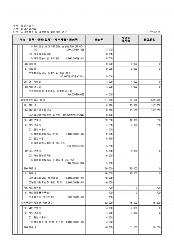 761페이지