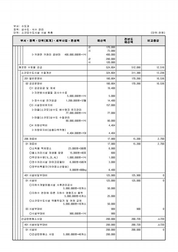 768페이지