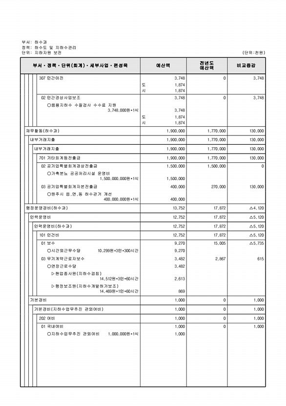 771페이지