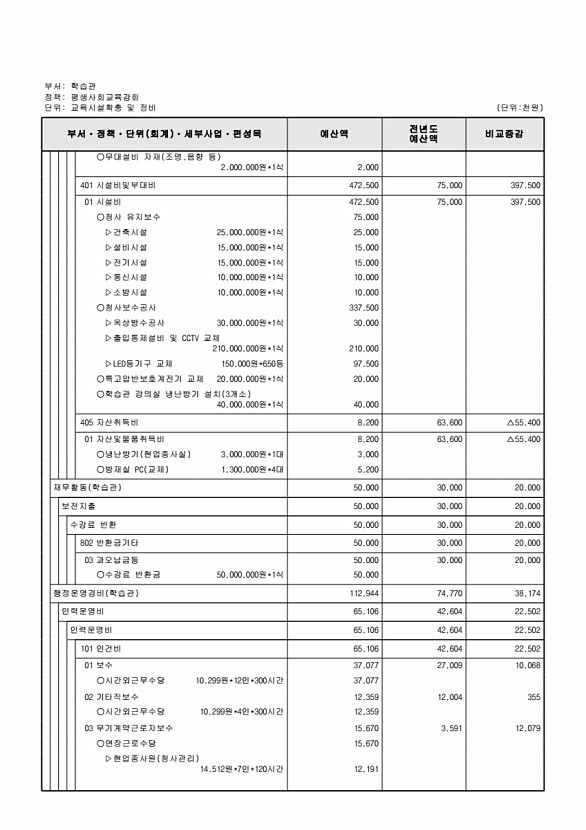 776페이지