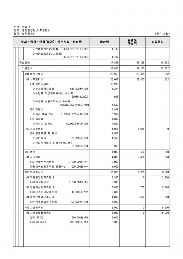 777페이지