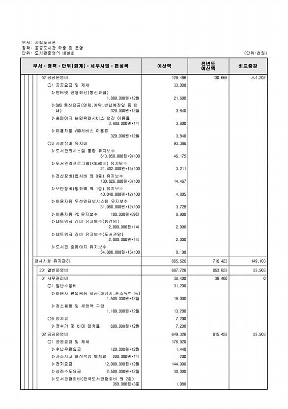 779페이지